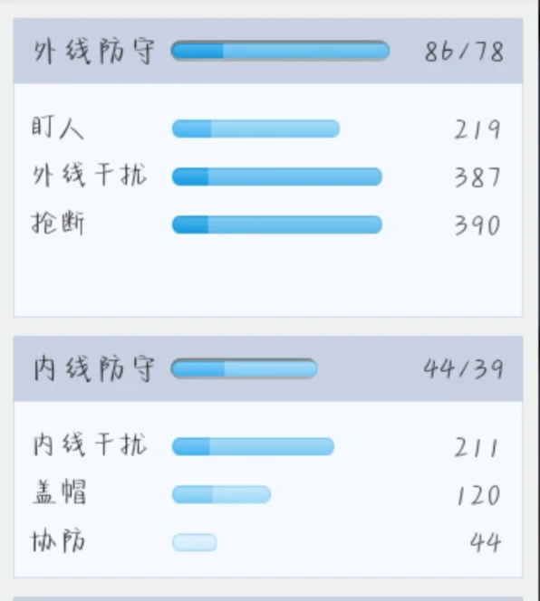 篮球训练教学方法和技巧_2