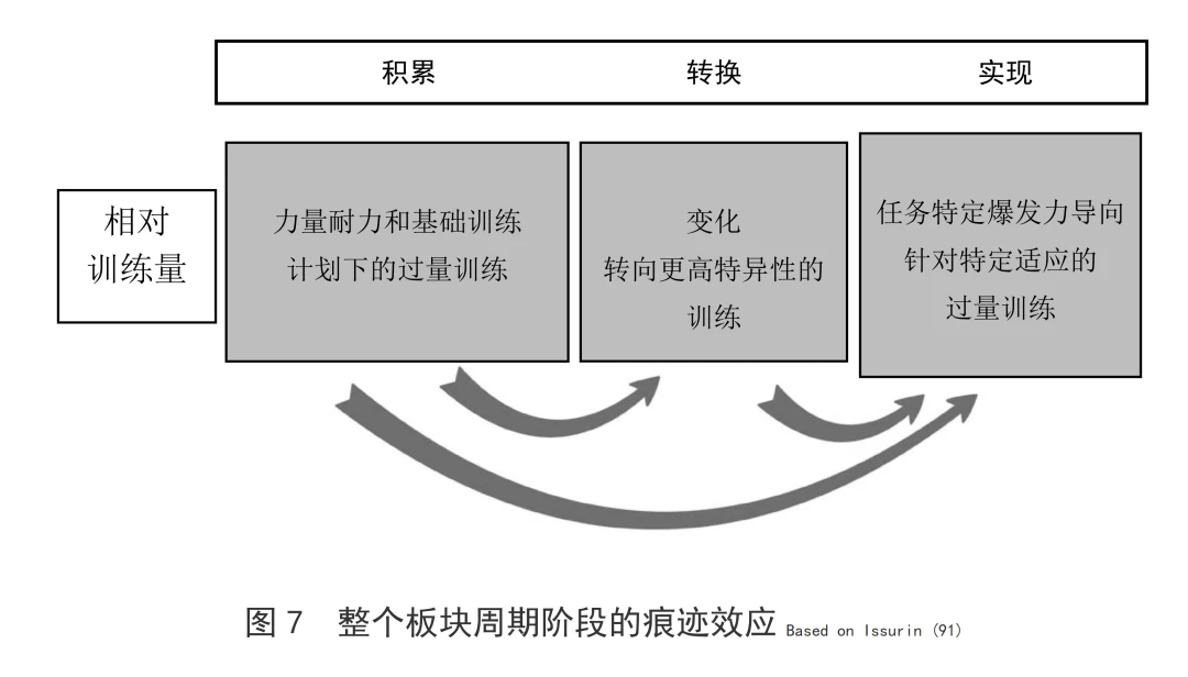 如何安排篮球主力的赛季前训练_2